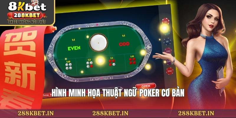 Hình minh họa thuật ngữ poker cơ bản